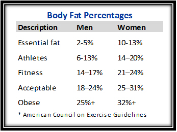 Healthy+body+fat+percentage+for+men+and+women