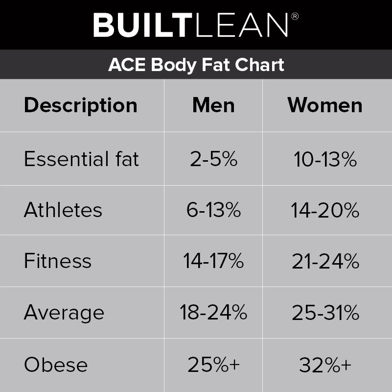 Body Fat Percentage Chart By Age And Height