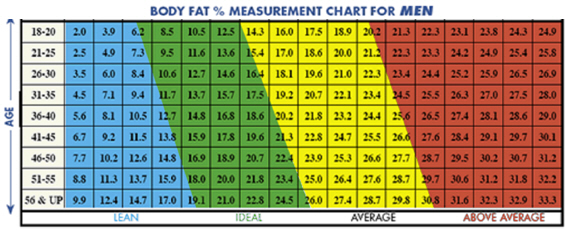 Healthy+body+fat+percentage+for+women+by+age