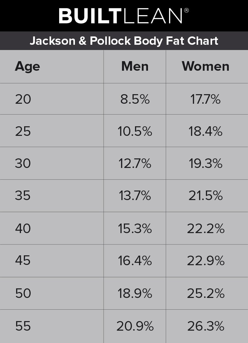 Fat Water Muscle Percentage Chart