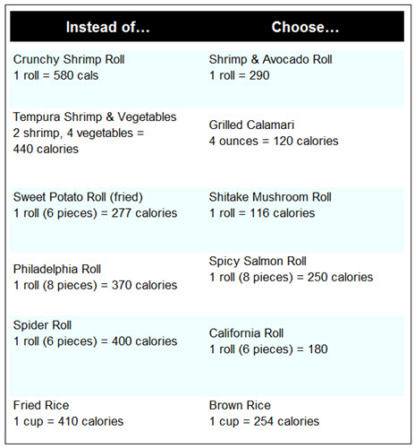 Japanese Food Nutrition Chart