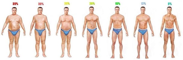 body fat percentage men 1 Body Fat Percentage Pictures Of Men & Women