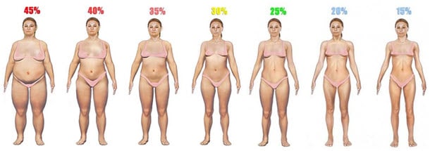 body fat percentage women 1 Body Fat Percentage Pictures Of Men & Women