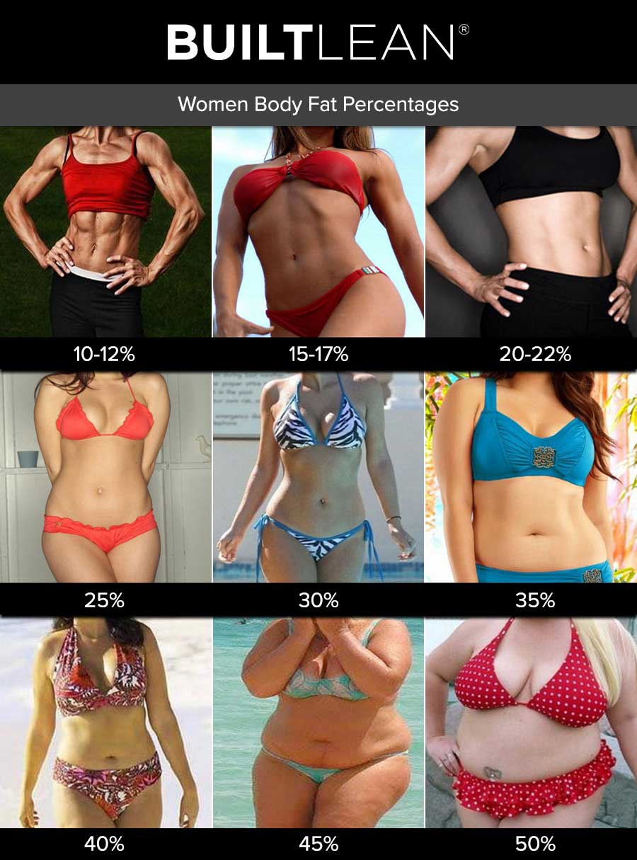 body fat percentage women Body Fat Percentage Pictures Of Men & Women