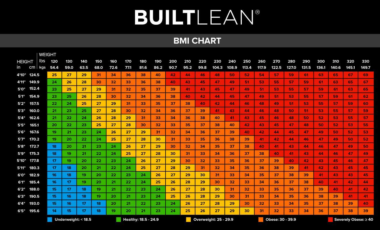 Body Mass Index Chart For Men