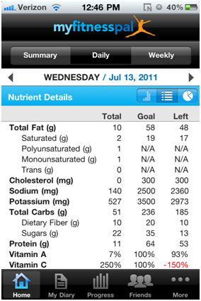 Myfitnesspal Nutrition Chart