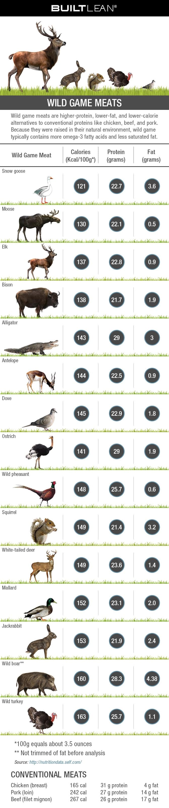 Calories In Steaks Chart