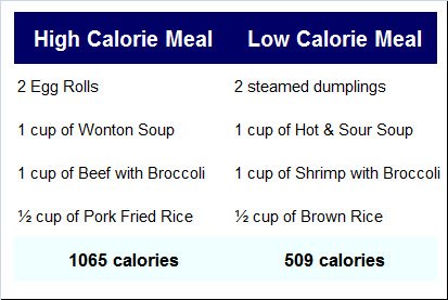Healthy Chinese Food Options #2 Healthy Chinese Food Options #2