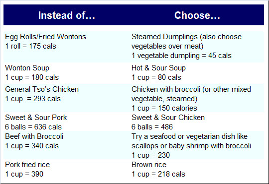 Chinese Food Calories Chart