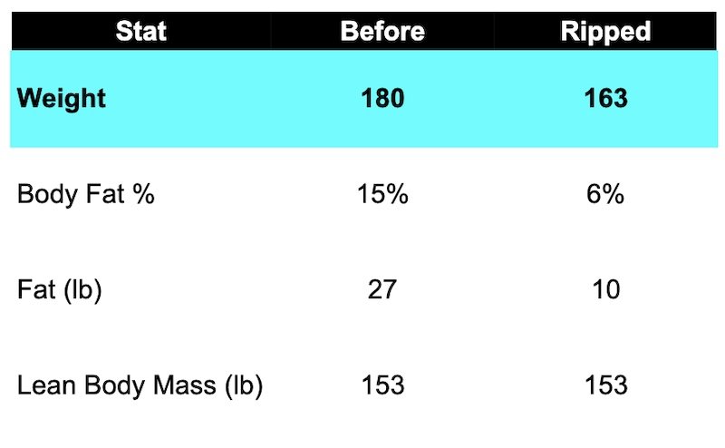 https://www.builtlean.com/wp-content/uploads/2011/05/get-ripped-chart.jpg