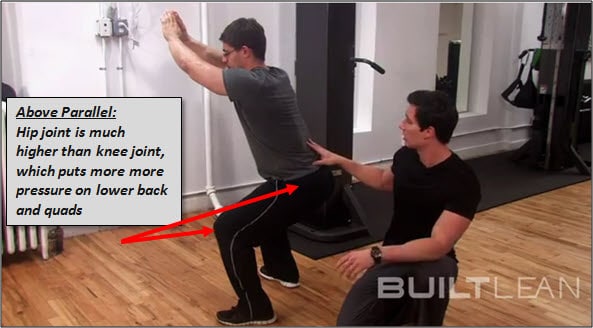 how deep should i squat above parallel