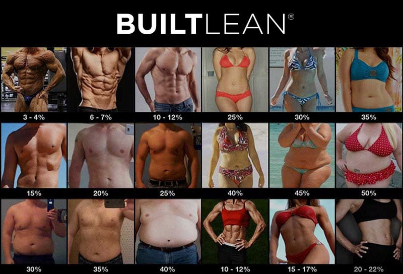 Body Fat Photos Men & Women