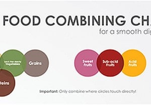 Acid Alkaline Food Combining Chart