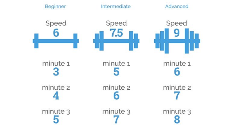 60 Minute Speed Interval Workout