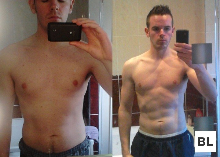BuiltLean Program Review Bryan Transformation