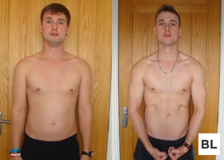 BuiltLean Program Review Chris Transformation