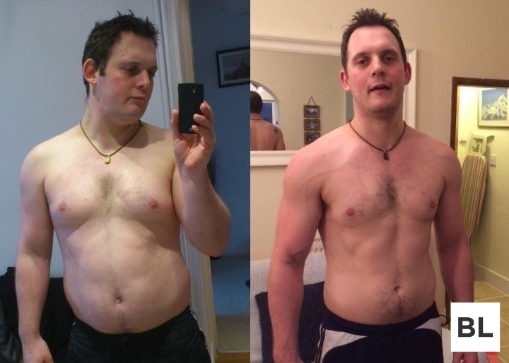 BuiltLean Program Review James