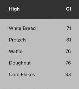 high gi foods
