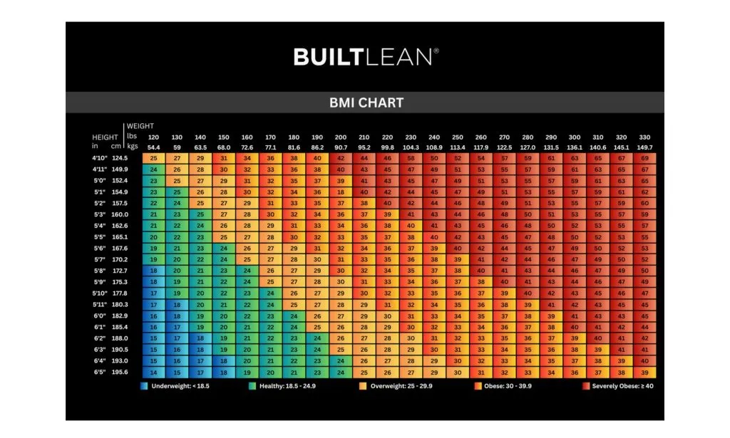 bmi chart for men